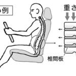 【画像】長距離走行でドライバーを襲う「腰痛」！　地獄の痛みから解放される手段を考えた 〜 画像3