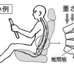 【画像】長距離走行でドライバーを襲う「腰痛」！　地獄の痛みから解放される手段を考えた 〜 画像4