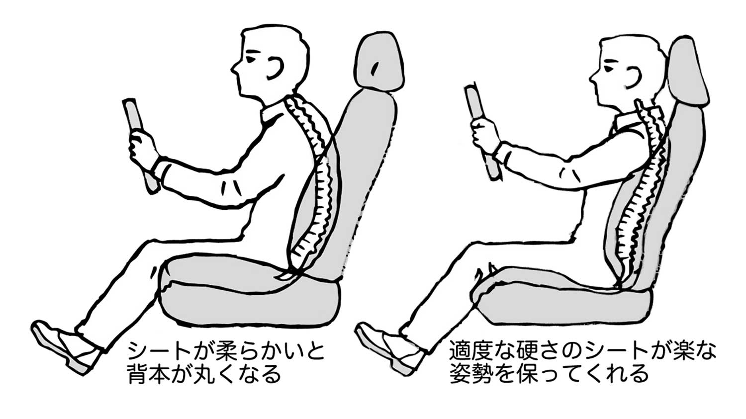 腰痛との上手な付き合い方と解消方法を紹介 〜 画像16