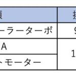 【画像】使い勝手バツグンのコンパクトSUV！　ダイハツ・ロッキーの魅力を紹介 〜 画像13