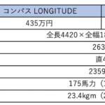 【画像】ジープのSUVってどんなクルマ？　車種別の特徴や魅力を徹底解説！ 〜 画像9