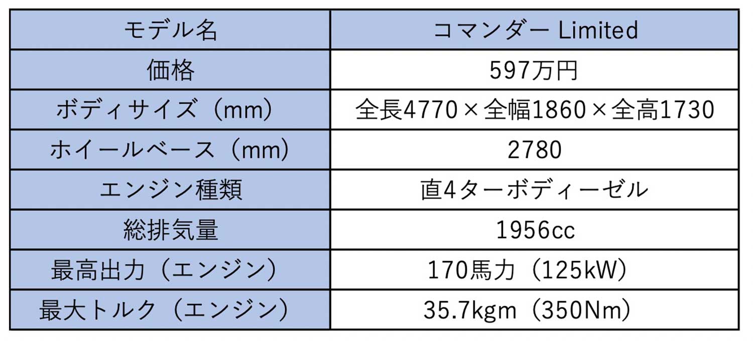 ジープ・コマンダーのスペック表 〜 画像12