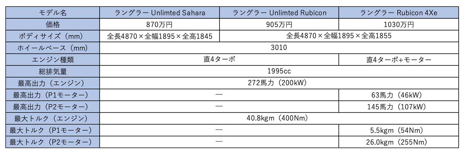 ジープ・ラングラーのスペック表 〜 画像15