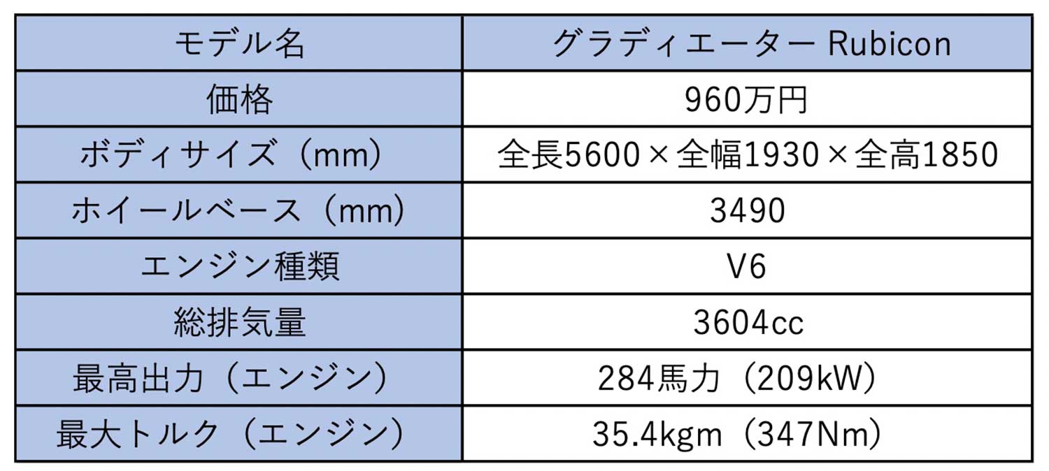 ジープ・グラディエーターのスペック表 〜 画像21