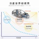 【画像】人類が何千年も使い続ける「鉄」の進化はいまだ続いていた！　最近のクルマで多用される「高張力鋼板」って何？ 〜 画像6