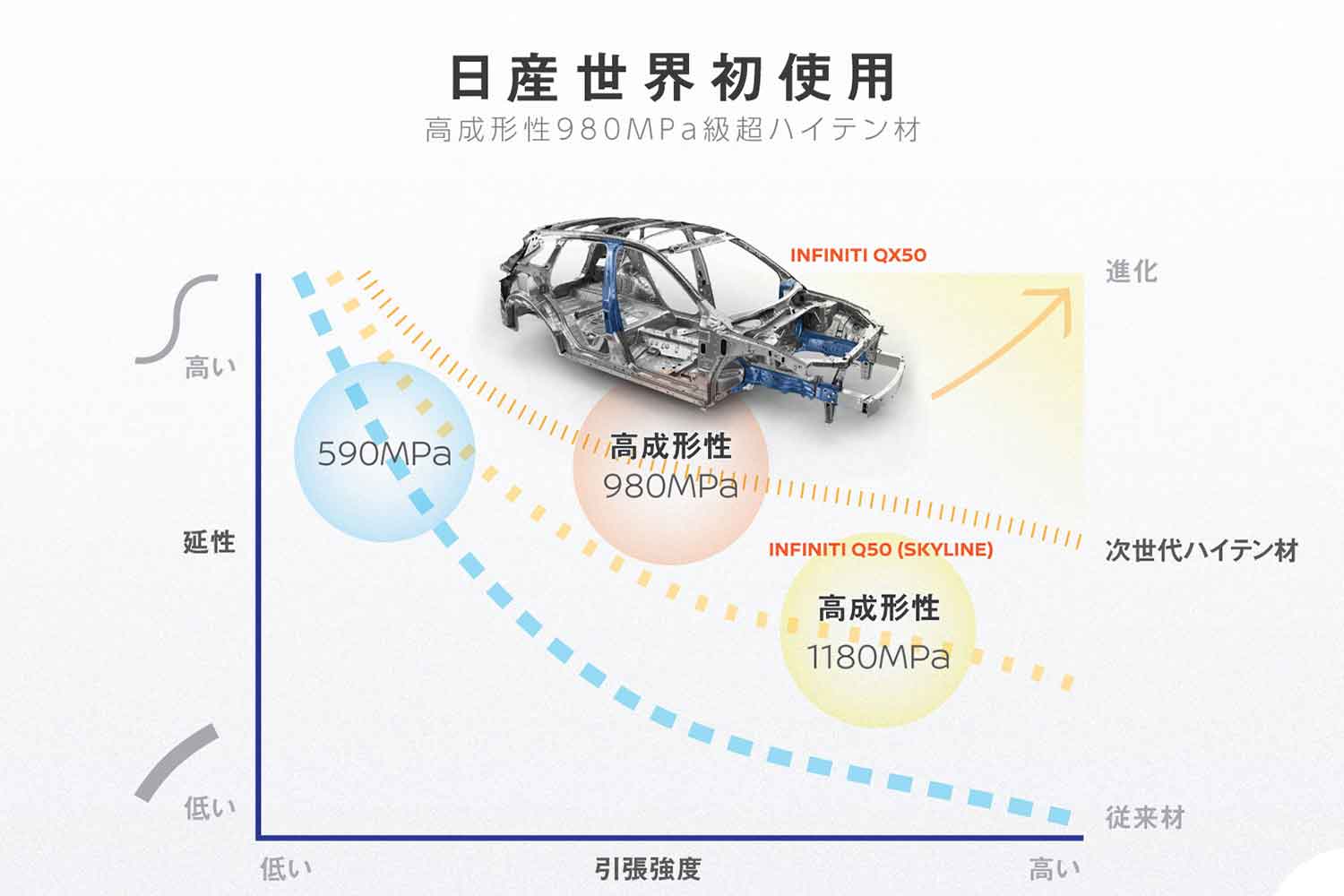 日産自動車の高張力鋼板のグラフ 〜 画像6