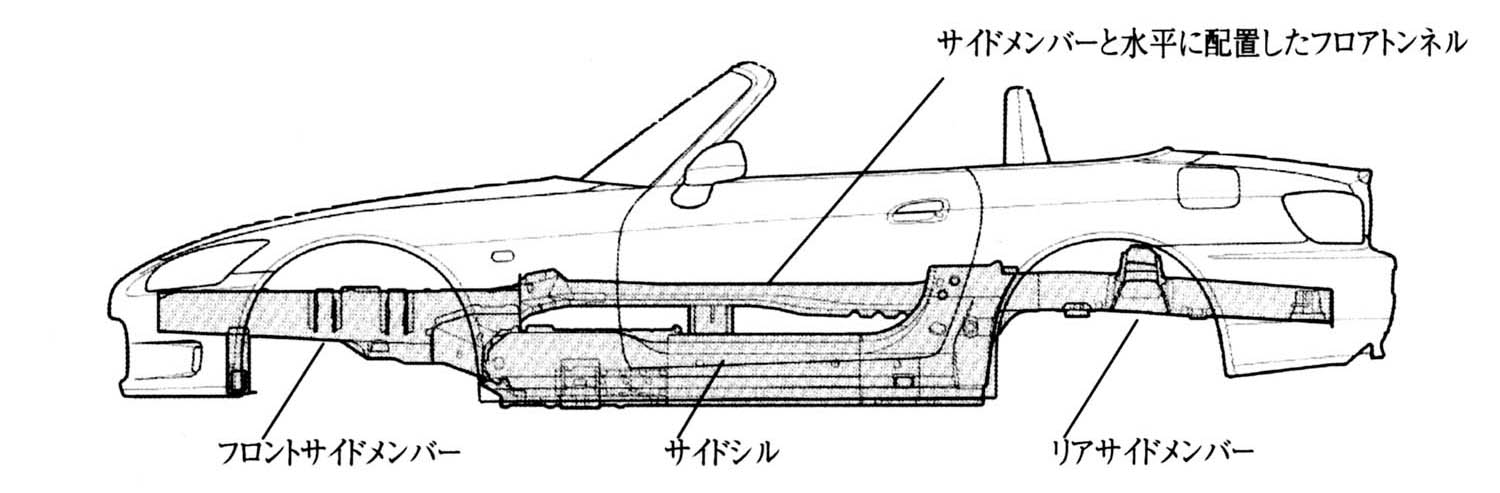 ホンダS2000のフロアパン構造解説イラスト