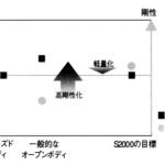 【画像】フタのない箱状態!?　オープンカーの「ボディ剛性」は「屋根あり車」に劣るのかを考えてみた 〜 画像3