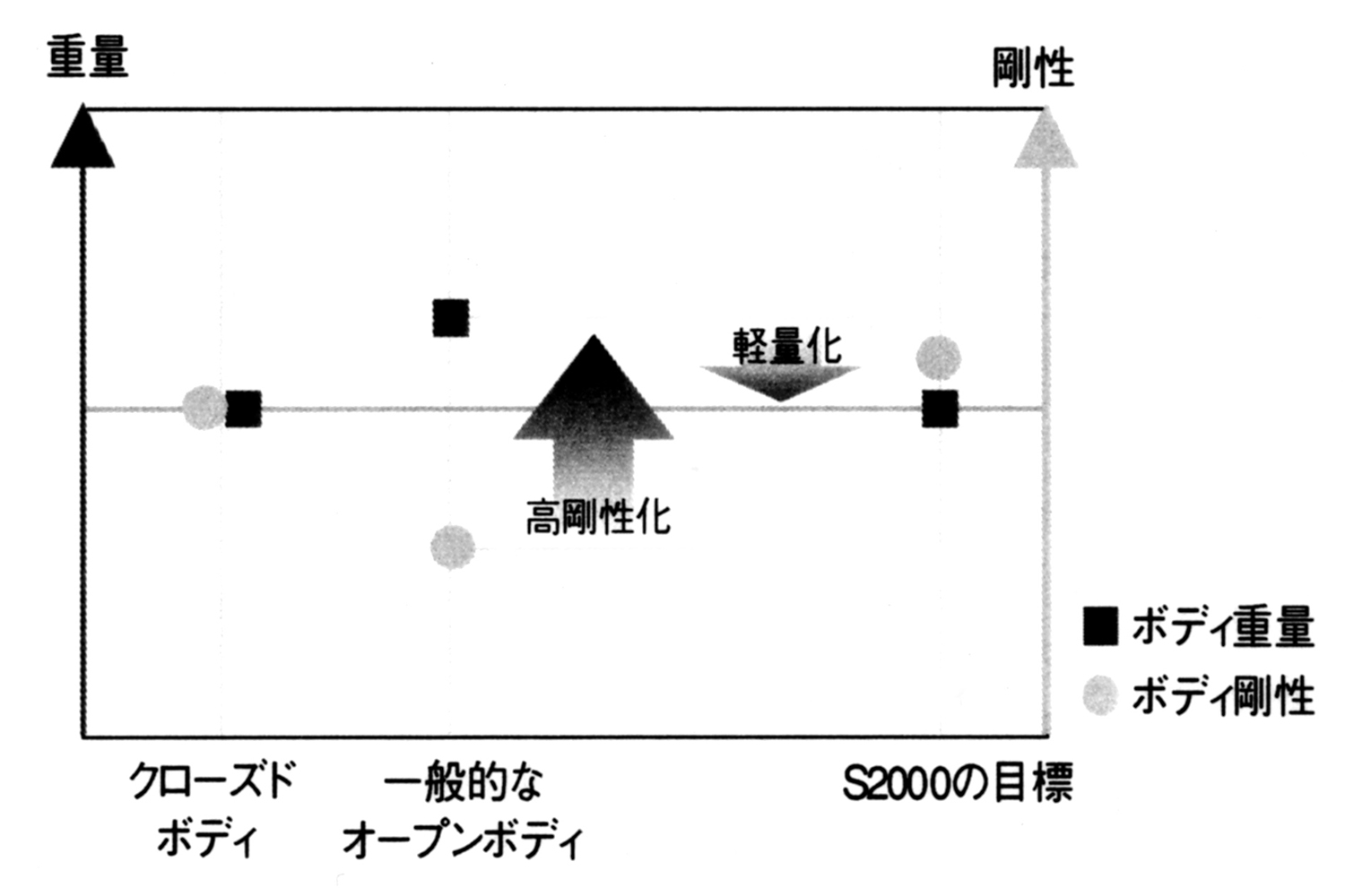 ボディ剛性を解説する表