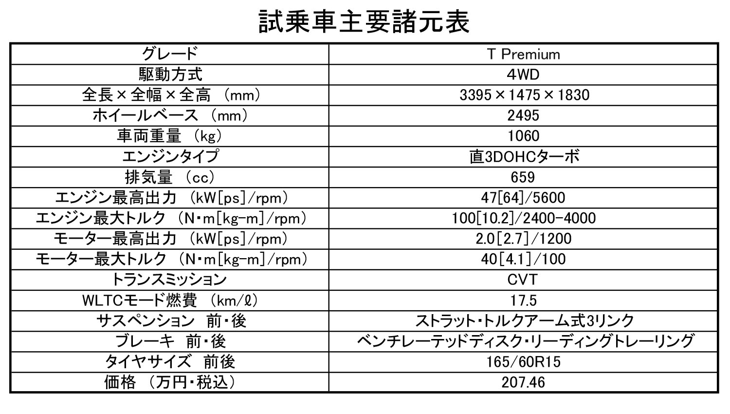 三菱デリカミニを公道で乗ったら安定感の高さに脱帽