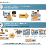 【画像】「ETC」じゃない「ETCX」って何もの？　何はともあれ登録して使ってみた！ 〜 画像3