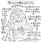 【画像】クルマが「ボッコボコに凹んで」修理費100万円オーバーもザラ！　他人事じゃない「雹害」の実態と対策と修理方法を調べてみた 〜 画像6