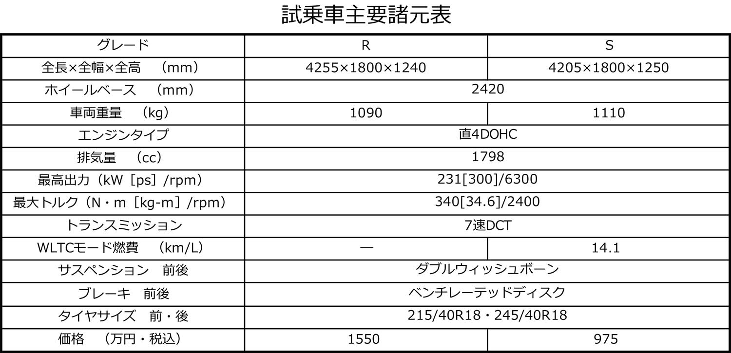 カーボンパーツで軽量化した「アルピーヌA110R」はまるでフォーミュラのような乗り味だ