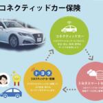 【画像】運転が上手いと自動車保険料が安くなるだと!?　テレマティクス保険って一体何？ 〜 画像4