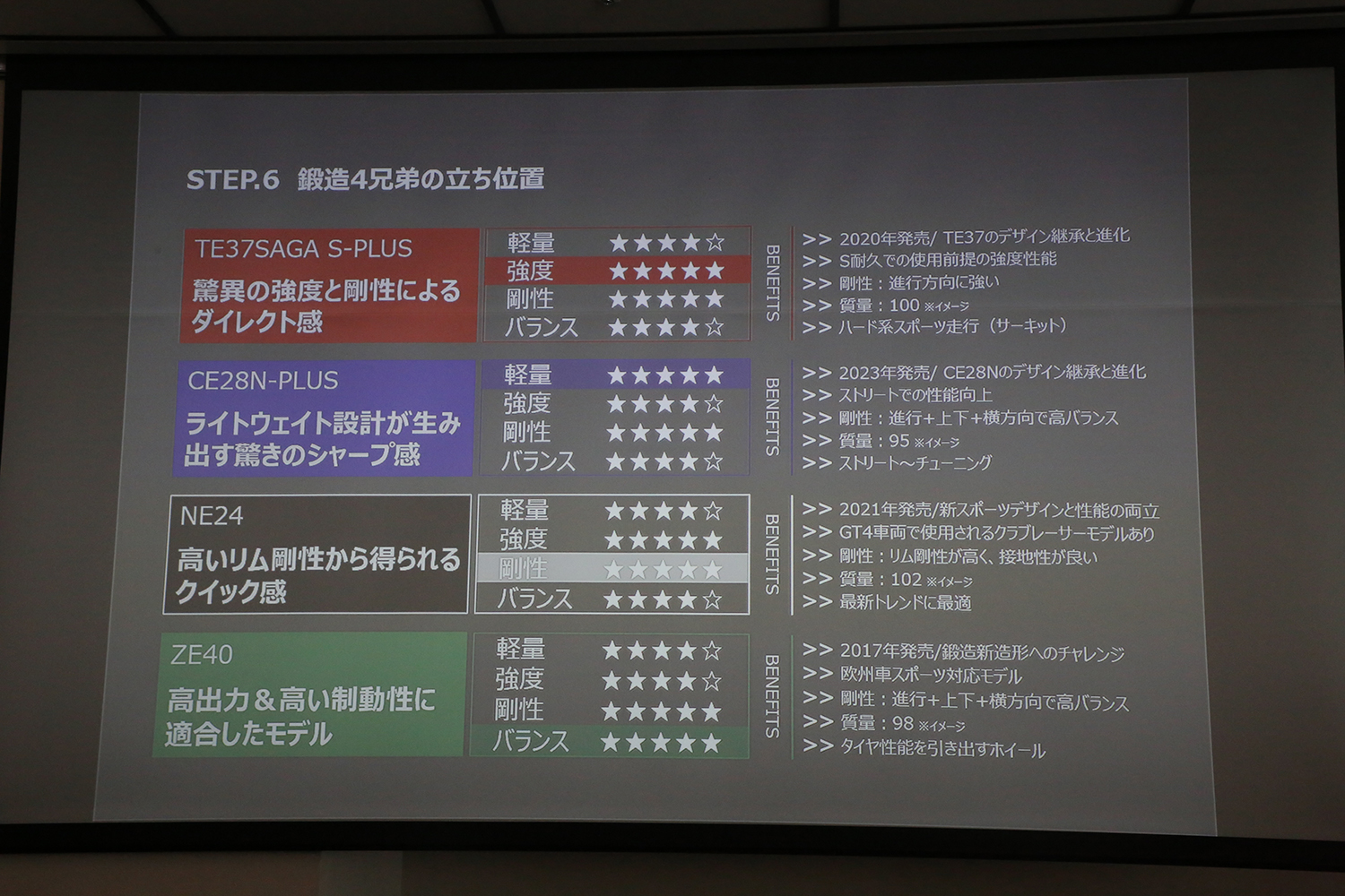 CE28N-Plusのコンセプト解説 〜 画像12