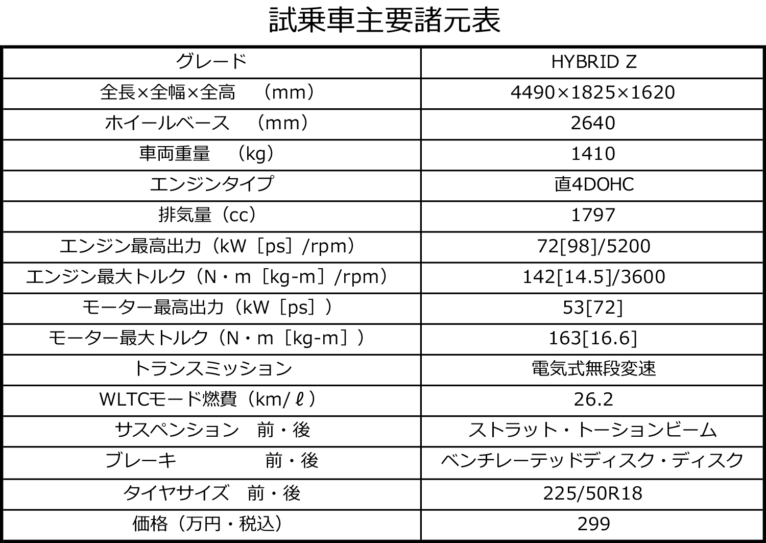 カローラクロスのスペックシート