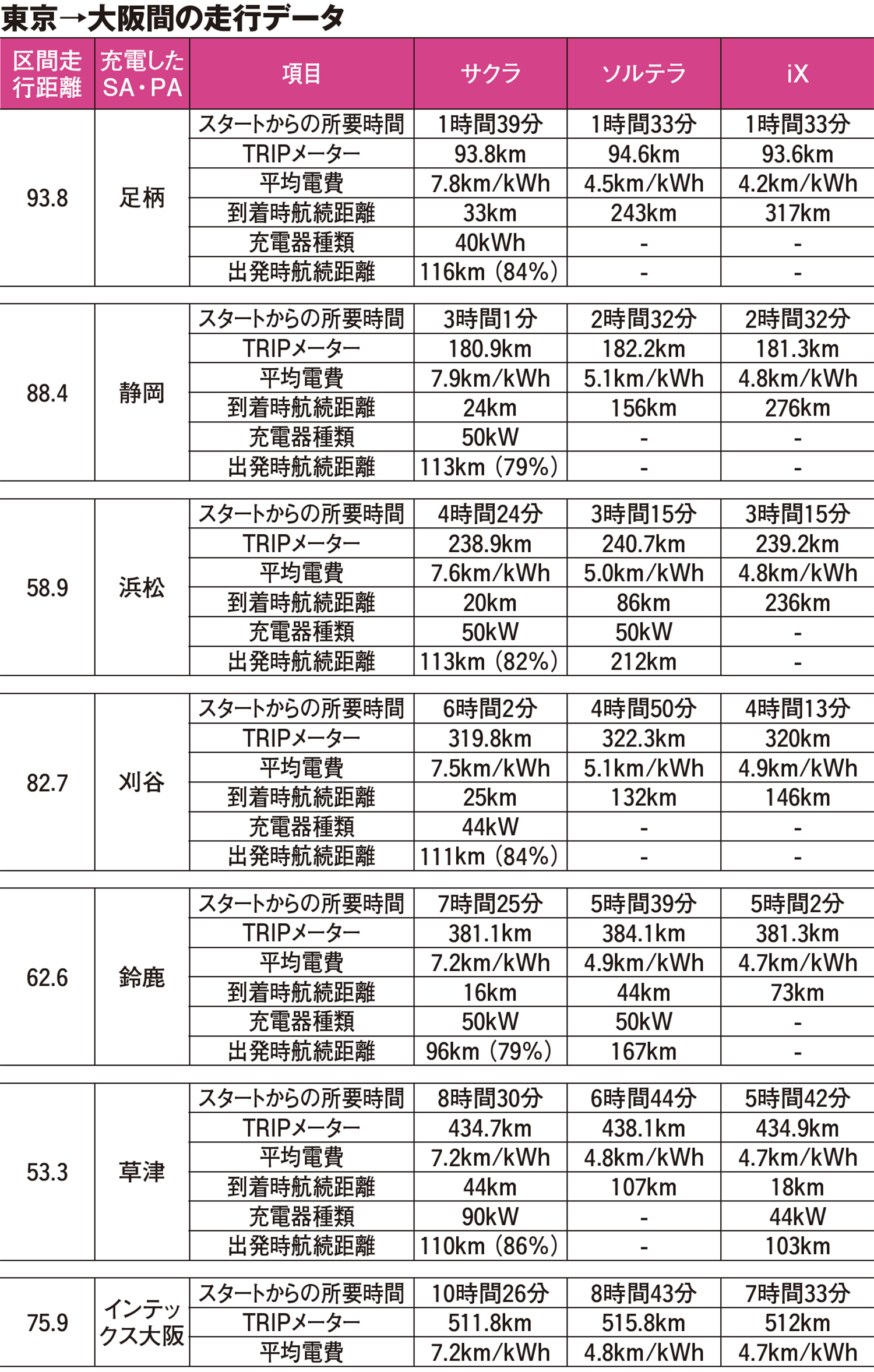 全走行データ表 〜 画像111