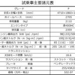 【画像】日常ユースは優れるがスポーティに走らせると課題多し！　【黒沢元治のドライビングプレジャークエスト：アウトランダーPHEV編】 〜 画像18