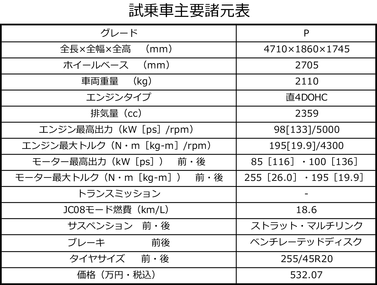 三菱アウトランダーPHEVのスペックシート