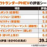 【画像】日常ユースは優れるがスポーティに走らせると課題多し！　【黒沢元治のドライビングプレジャークエスト：アウトランダーPHEV編】 〜 画像19