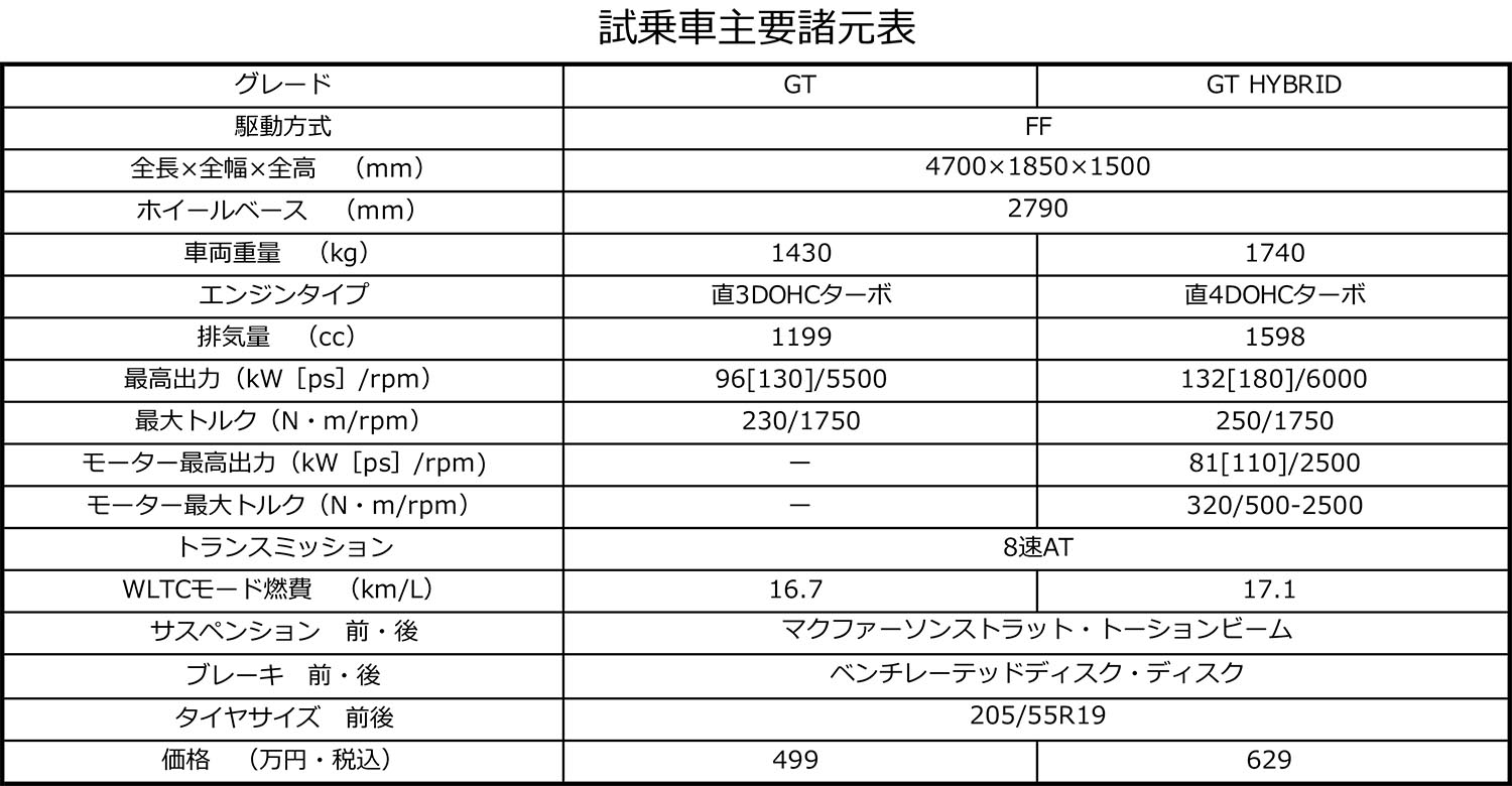 プジョー408の諸元表