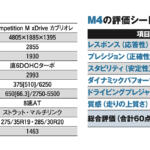 【画像】1500万円でもこのパフォーマンスなら間違いなく破格！　【黒沢元治のドライビングプレジャークエスト：BMW M4カブリオレ編】 〜 画像10