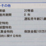 【画像】若者泣かせの高額な自動車保険料！　知識と条件次第では「初のクルマ」から金額を抑えることも可能だった!! 〜 画像1