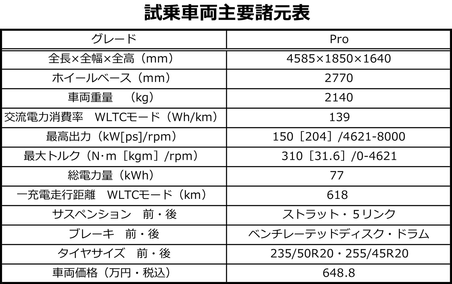 フォルクスワーゲンID.4の諸元表 〜 画像63