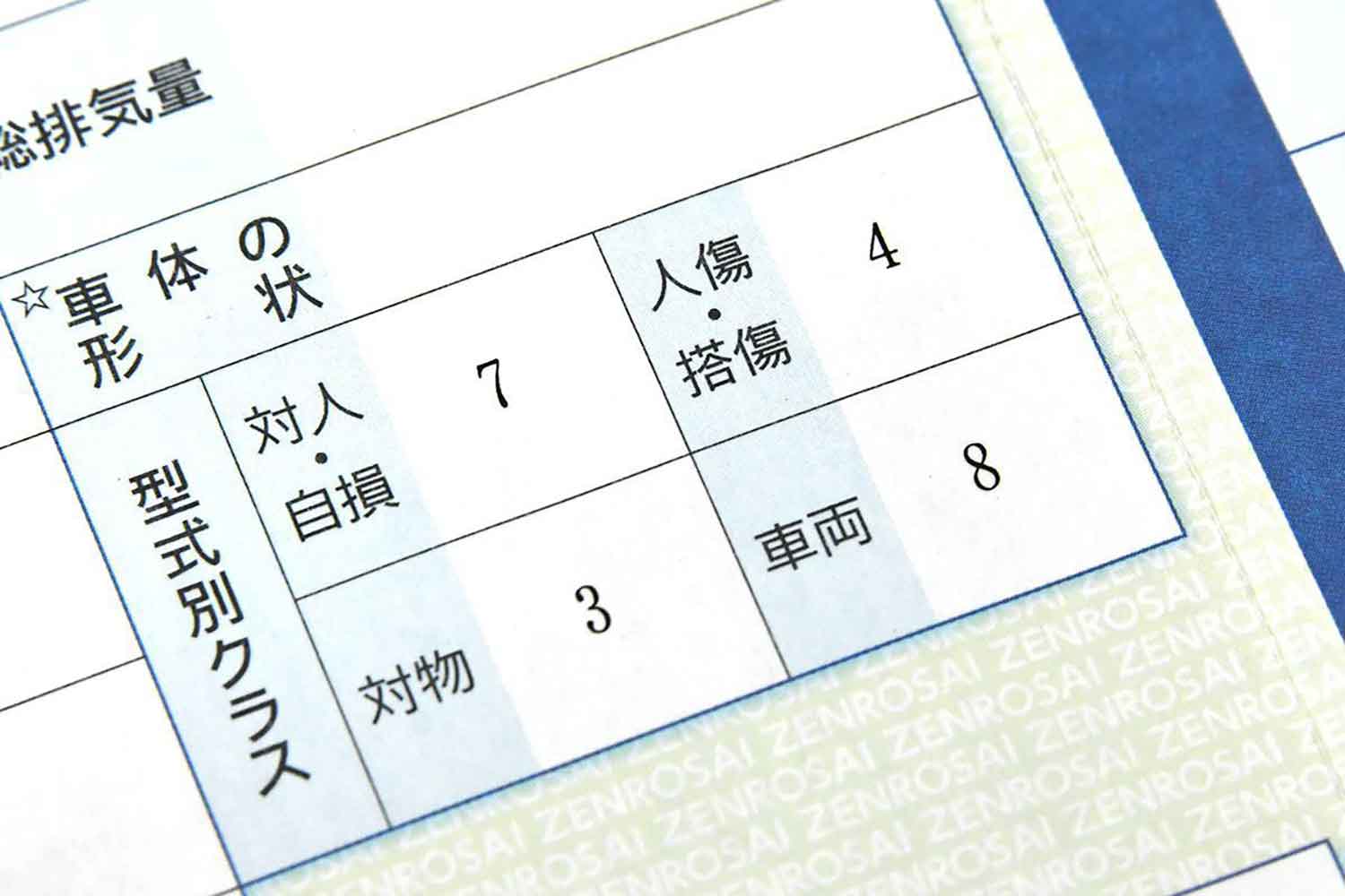 自動車の任意保険の「型式別料率クラス」の表記部分