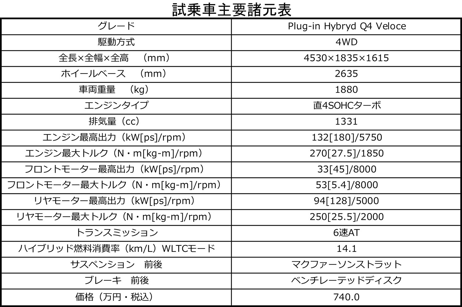 アルファロメオ・トナーレPlug-in Hybryd Q4 Veloceの諸元表