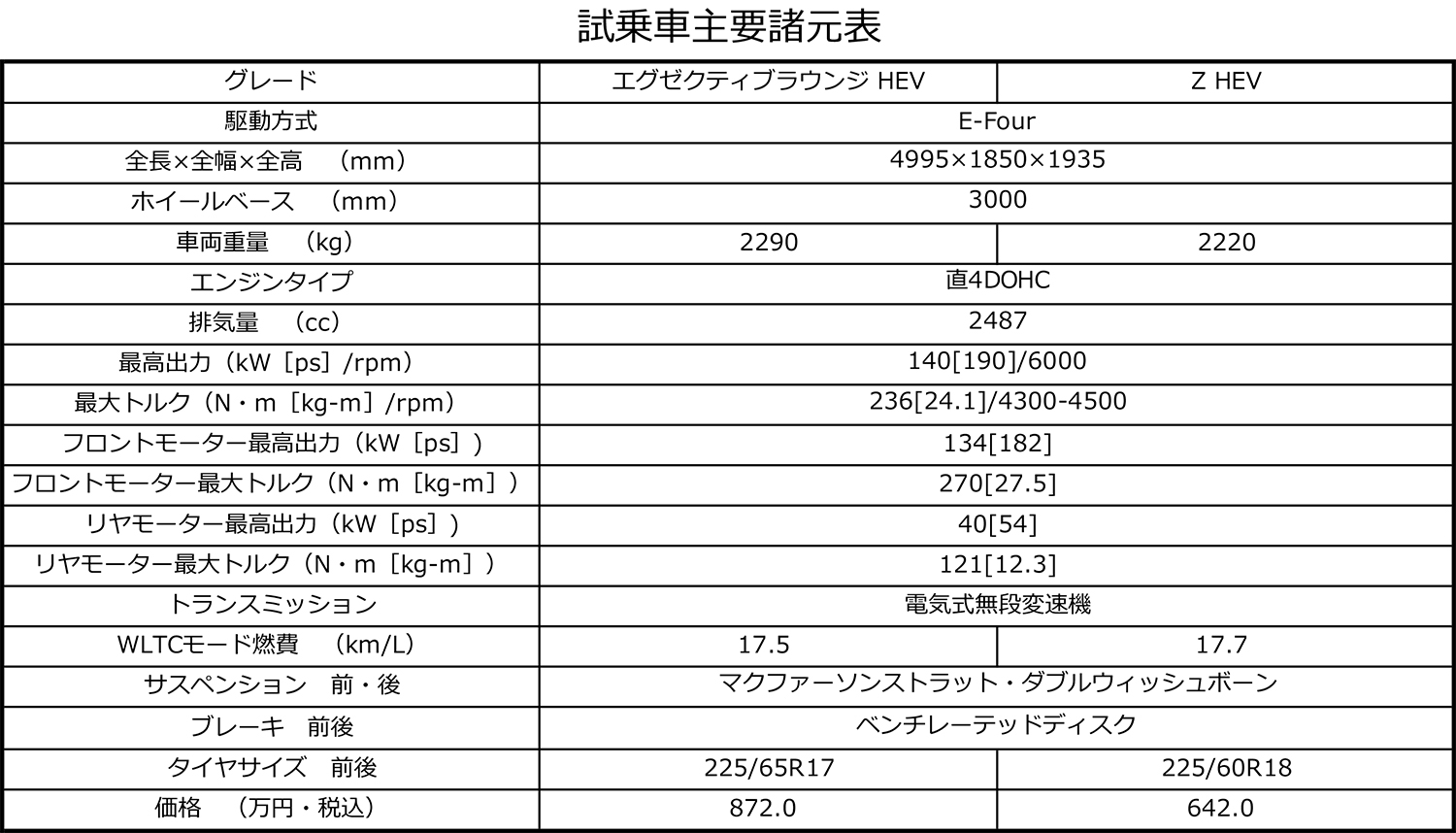 新型トヨタ・アルファードが大型サルーンとして完璧すぎた 〜 画像64