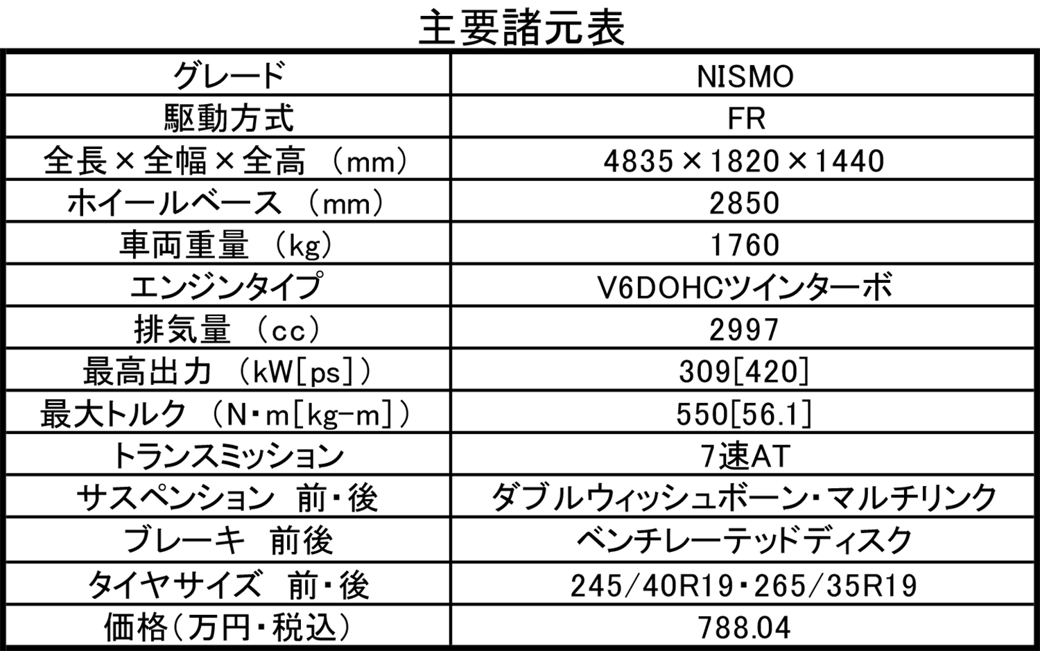 日産スカイライン・ニスモの諸元表