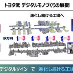 【画像】「ハイテク」も「人のワザ」も全部載せ！　トヨタの工場を見学したら「工場の中身の開発」まで圧倒的な内容だった 〜 画像21