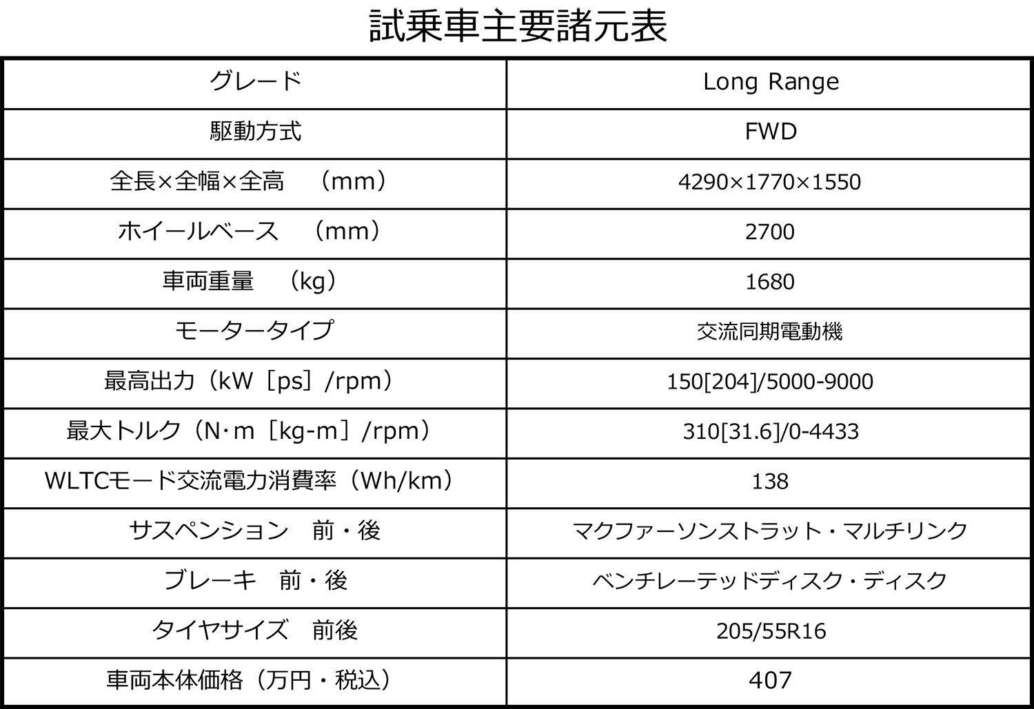 BYDのコンパクトBEVドルフィンに試乗 〜 画像2