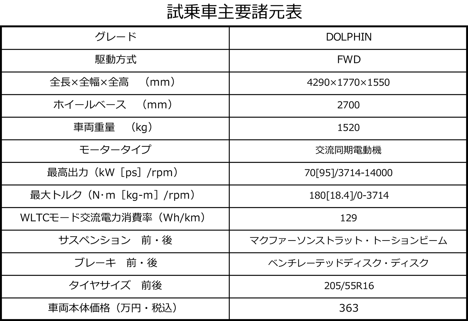 BYDドルフィンの諸元表