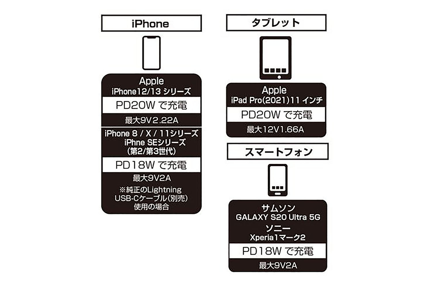 車内での各種充電をスピードアップさせるための裏ワザ 〜 画像4