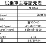 【画像】【試乗】見た目の「超コンサバ」は自信の表れ！　新型N-BOXの「中身の進化」が超絶だった 〜 画像55