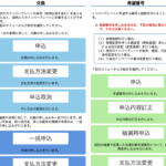 【画像】大阪・関西万博を愛車でも楽しめる！　万博の開催を記念した特別仕様ナンバープレートを期間限定で発行中 〜 画像4