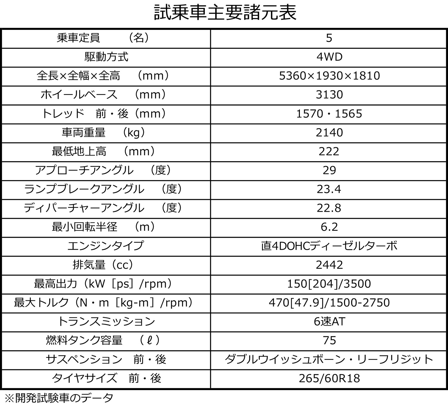 トライトンには三菱車の走りに対するDNAが詰まってた