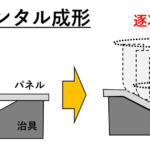 【画像】クルマを自走させつつ組み立てていく！　トヨタの大胆すぎるBEV時代の工場改革がヤバかった 〜 画像6