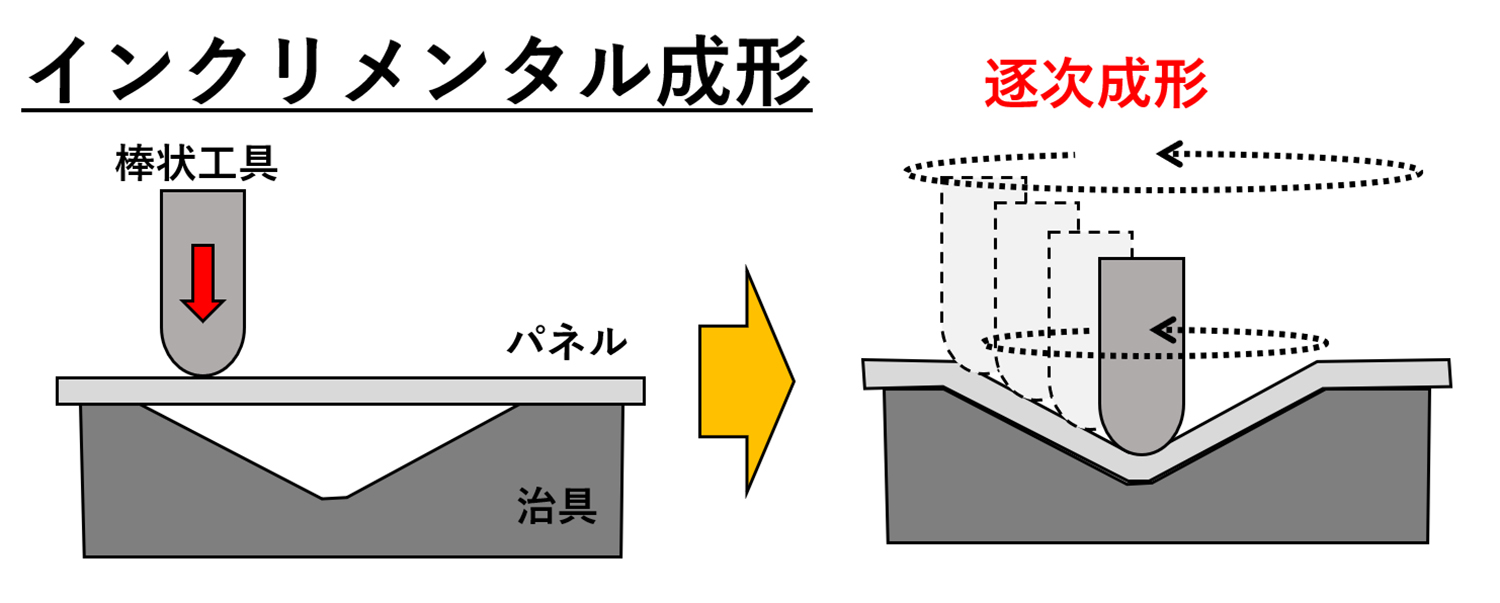 大変身直前のトヨタの「元・町工場」 〜 画像6