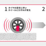 【画像】スチールホイールで圧倒的なシェアを誇るトピー工業が「ジャパンモビリティショー2023」に出展！　走行によるタイヤの変形を利用して発電する新技術に注目だ 〜 画像2