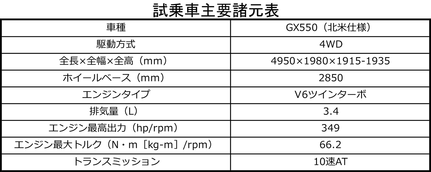 GXはオフロードでもレクサスクオリティだった