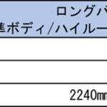 【画像】ハイエースとは？　ワンボックス王者の特徴もサイズも魅力まで５世代に渡って徹底解説！ 〜 画像13