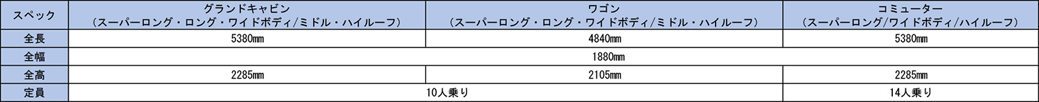 トヨタ・ハイエース ワゴン（5代目）のサイズ表 〜 画像14