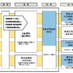 【画像】「当分の間税率」「二重課税」「トリガー条項の凍結」！　エンジン車オーナーを苦しめる「ガソリン課税」の問題!! 〜 画像1