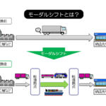 【画像】「2024年問題」の打開策となるか!?　いま政府が進める「モーダルシフト」とは 〜 画像4