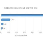 【画像】「2024年問題」の打開策となるか!?　いま政府が進める「モーダルシフト」とは 〜 画像3