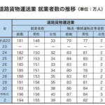 【画像】いま多くの女性がトラック業界で活躍中！　「トラガール促進プロジェクト」とは 〜 画像1