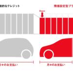 【画像】残価設定ローンに陰り！　いま新車購入で「現金一括払い」が増えていた 〜 画像1